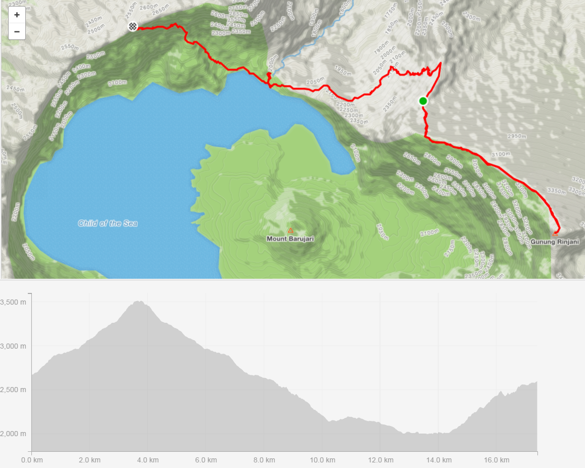 strava